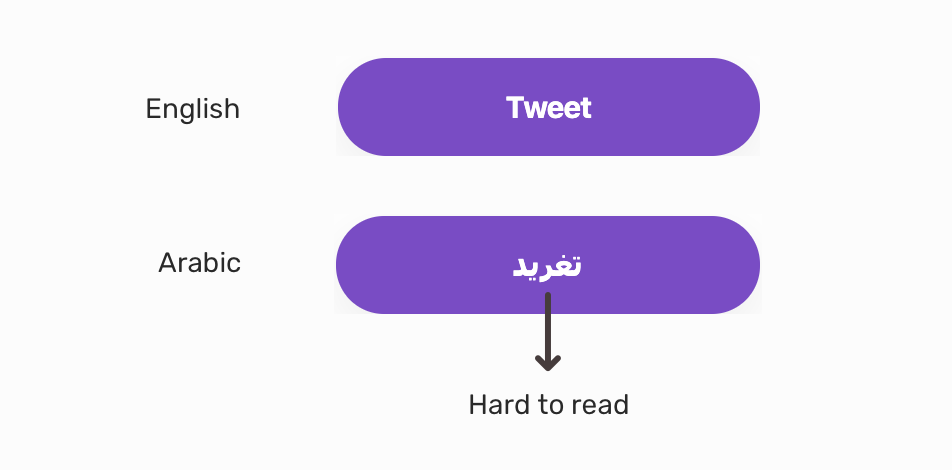 UX for International Websites: Right to Left Scripts 4